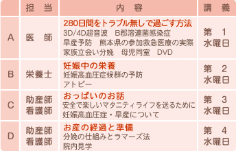 両親学級